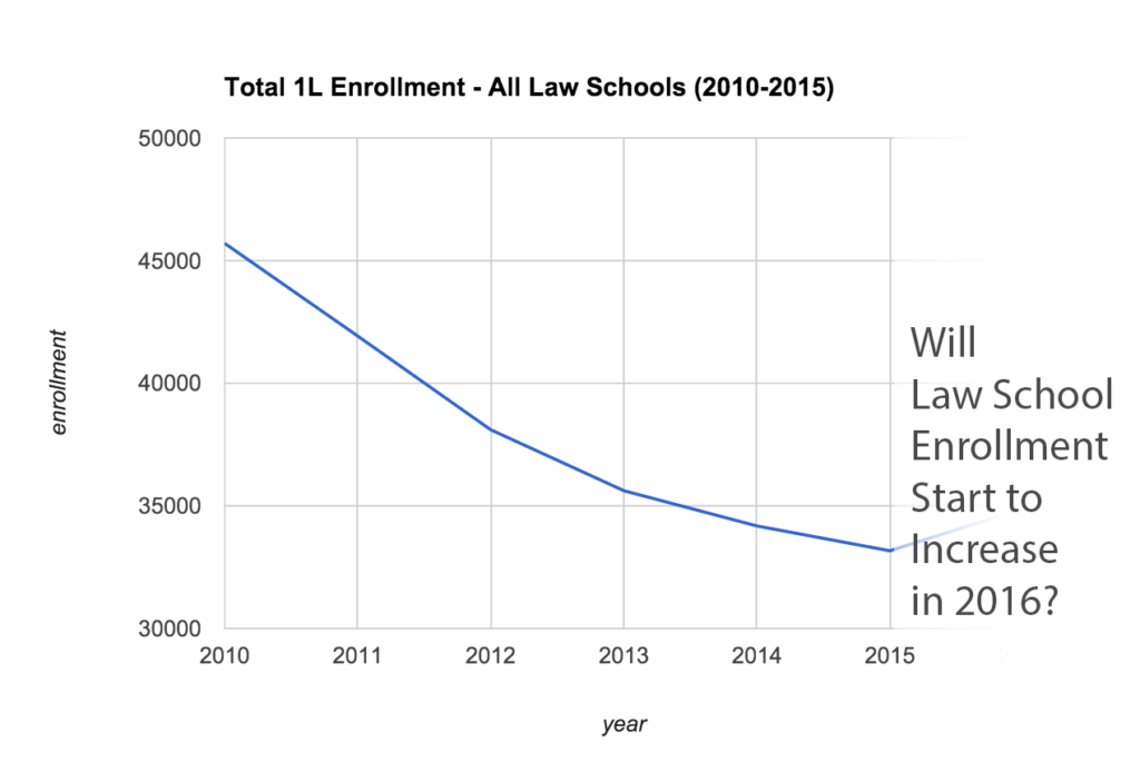 total-1L-enrollment